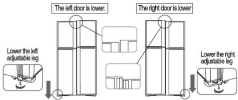 The left door is lower. Lower the left adjustable leg The right door is lower Lower the right adjustable leg