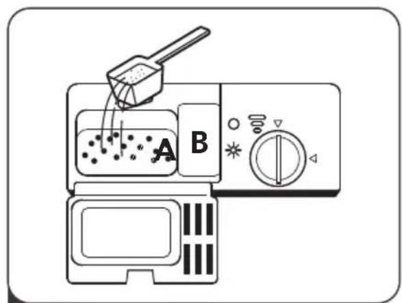 A B