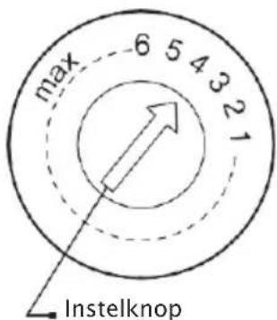 max 6 5 4 3 2 1 Instelknop