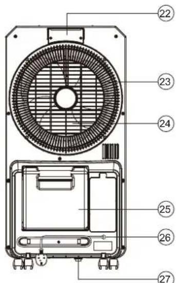 Technical diagram of a fan assembly with numbered parts for identification