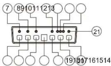 7 8910111213 21 191207161514