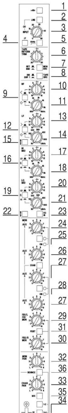4 LINE 30 INPUT 100Hz TAPE RETURN TRIM 20 20 RET SND DRI SIP 1 MON SRC TAPC SRC 9 HF 8 12 25 600 1MHz LF 6 12 300 400 100 400 80 1MHz 12 13 14 15 HE MID LO SND LD SIP 1 LO SND LD SIP 2 LO SND 3 LO SIP 4 LANHz 16 MON AUX 1 3 100Hz ON 27 4 100Hz ON 28 27 29 31 30 32 36 33 35 34