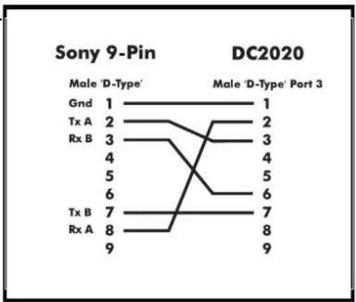 Sony 9-Pin | Line | Male 'D-Type' | Male 'D-Type' Port 3 | |---|---|---| | Gnd | 1 | 1 | | Tx A | 2 | 2 | | Rx B | 3 | 3 | | | 4 | 4 | | | 5 | 5 | | | 6 | 6 | | Tx B | 7 | 7 | | Rx A | 8 | 8 | | | 9 | 9 | DC2020