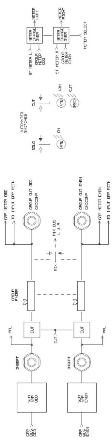 graph TD A["GP BUS ODD"] --> B["SUM AMP ODD"] B --> C["INSERT"] C --> D["CUT"] D --> E["GROUP FADER"] E --> F["GROUP OUT ODD GNDCOMP"] F --> G["MIX"] G --> H["MIX BUS L & R"] I["GP BUS EVEN"] --> J["SUM AMP EVEN"] J --> K["INSERT"] K --> L["CUT"] L --> M["GROUP OUT EVEN GNDCOMP"] M --> N["GROUP METE…