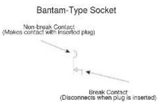 graph TD A["Non-break Contact\n(Makes contact with inserted plug)"] --> B["Break Contact\n(Disconnects when plug is inserted)"]