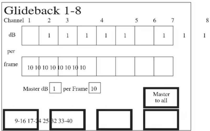 Glideback 1-8 Channel 1 2 3 4 5 6 7 8 dB per frame 10 10 10 10 10 10 Master dB 1 per Frame 10 9-16 17-24 25 32 33-40 Master to all