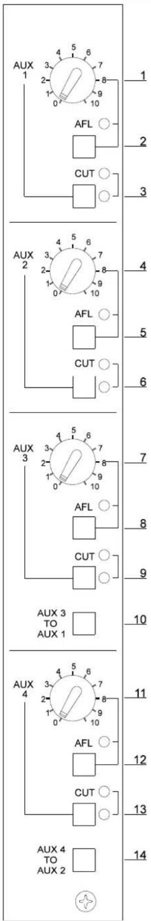 AUX 1 3 2 0 4 5 6 7 8 9 10 AFL 2 CUT 3 AUX 2 3 2 1 0 4 5 6 7 8 9 10 AFL 5 CUT 6 AUX 3 3 2 1 0 4 5 6 7 8 9 10 AFL 7 CUT 8 9 10 AUX 3 TO AUX 1 11 AUX 4 3 2 1 0 4 5 6 7 8 9 10 AFL 12 CUT 13 14 AUX 4 TO AUX 2