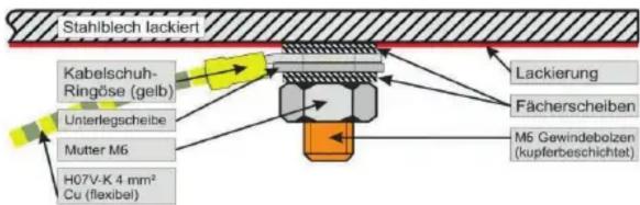 Stahlblech lackiert Kabelschuh- Ringöse (gelb) Unterlegscheibe Mutter M6 H07V-K 4 mm² Cu (flexibel) Lackierung Fächerscheiben M6 Gewindebolzen (kupferbeschichtet)