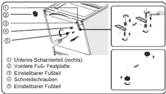 ① Unteres Scharnierteil (rechts) ② Vordere Fuß-Festplatte ③ Einstellbarer Fußteil ④ Schneidschrauben ⑤ Einstellbarer Fußteil