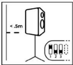 < .5m 1 2 3