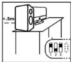 <.5m 1 2 3