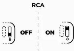 RCA OFF ON 8 8