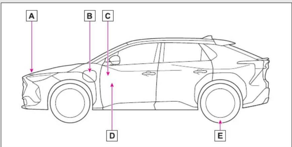 A B C D E