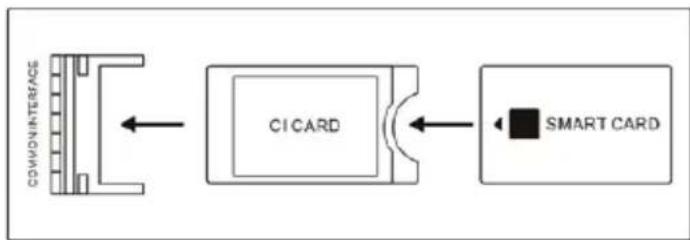 graph LR A["COCON/INTERFAGE"] --> B["CICARD"] B --> C["SMART CARD"] style A fill:#f9f,stroke:#333 style B fill:#ccf,stroke:#333 style C fill:#cfc,stroke:#333