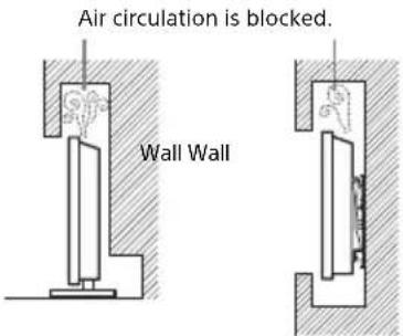 Air circulation is blocked. Wall Wall