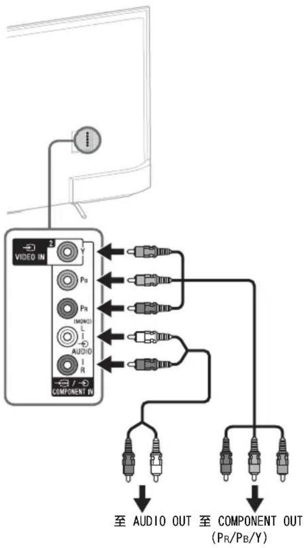 graph TD A["VIDEO IN 2"] --> B["COMPONENT IV"] C["PR (MODI23)"] --> B D["PR L"] --> B E["AUDIO I R"] --> B F["..."] --> B B --> G["至 AUDIO OUT 至 COMPONENT OUT (PR/PB/Y)"] style A fill:#f9f,stroke:#333 style C fill:#ccf,stroke:#333 style D fill:#ccf,stroke:#333 style E fill:#ccf,stroke:#333 style F f…