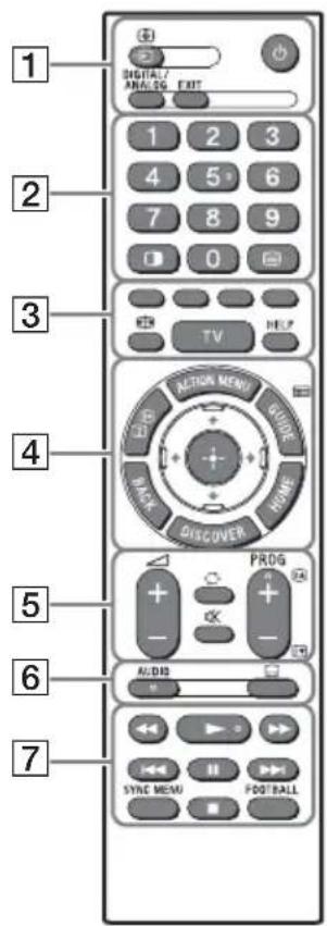 1 DIGITAL/ ANALOG EXIT 2 1 2 3 4 5 6 7 8 9 0 3 TV HELP 4 LUTION MENU GUIDE BACK HOME DISCOVER 5 PROG - - - 6 AUDIO 7 SYNC MENU FOOTBALL