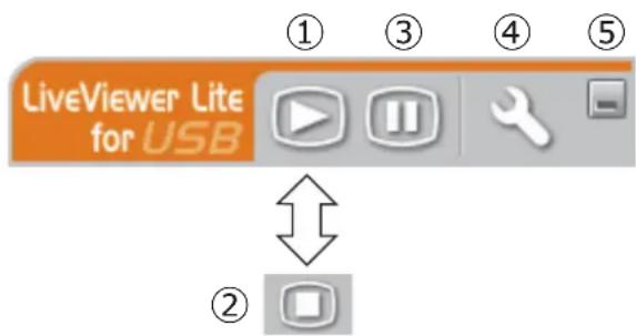 LiveViewer Lite for USB ① ③ ④ ⑤ ②