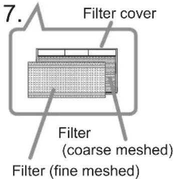 7. Filter cover Filter (coarse meshed) Filter (fine meshed)