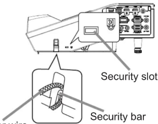 Security slot Security bar