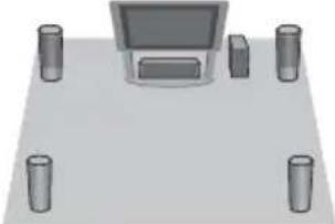 SONY BDV-E470 - About speaker output of each surround setting - 1