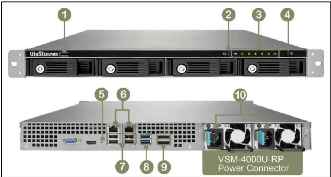 UioStorCMS 1 2 3 4 5 6 7 8 9 10 VSM-4000U-RP Power Connector