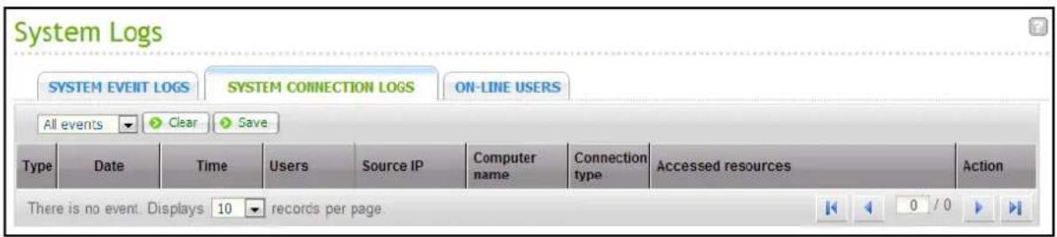 System Logs SYSTEM EVENT LOGS SYSTEM CONNECTION LOGS ON-LINE USERS All events Clear Save Type Date Time Users Source IP Computer name Connection type Accessed resources Action There is no event. Displays 10 records per page.