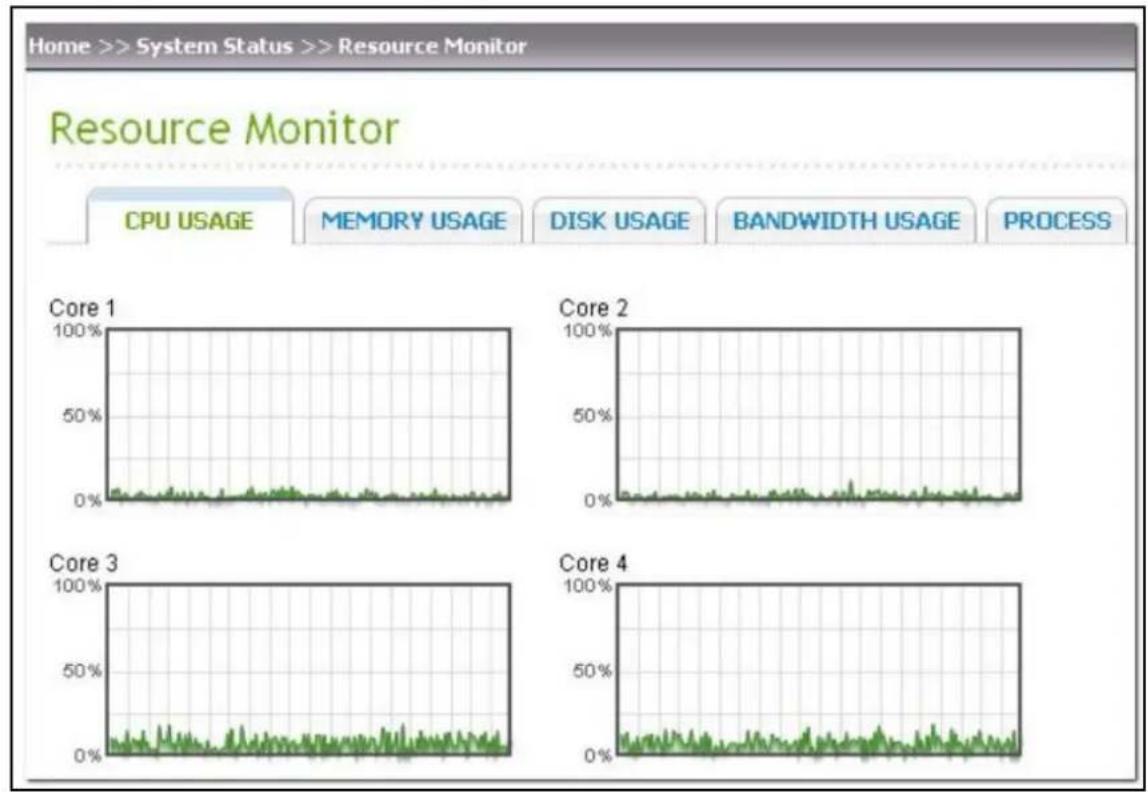 | Core | CPU Usage (%) | |------|---------------| | Core 1 | ~0% | | Core 2 | ~0% | | Core 3 | ~0% | | Core 4 | ~0% |