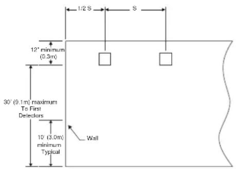 1/2 S S 12' minimum (0.3m) 30' (9.1m) maximum To First Delectors 10' (3.0m) minimum Typical Wall