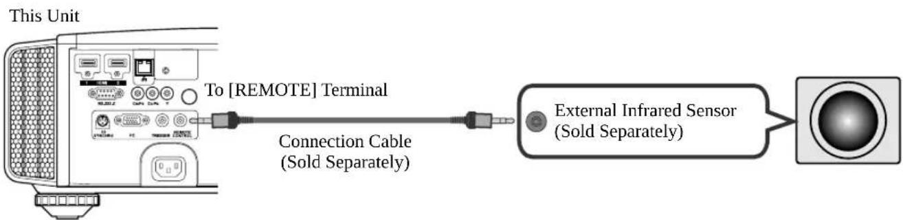 graph LR A["This Unit"] --> B["To [REMOTE"] Terminal] B --> C["Connection Cable (Sold Separately)"] C --> D["External Infrared Sensor (Sold Separately)"]