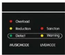 Overload Reduction Sanction Defact Warning MUSICMODE LIVEMODE