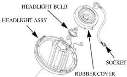 HEADLIGHT BULB HEADLIGHT ASSY RUBBER COVER SOCKET