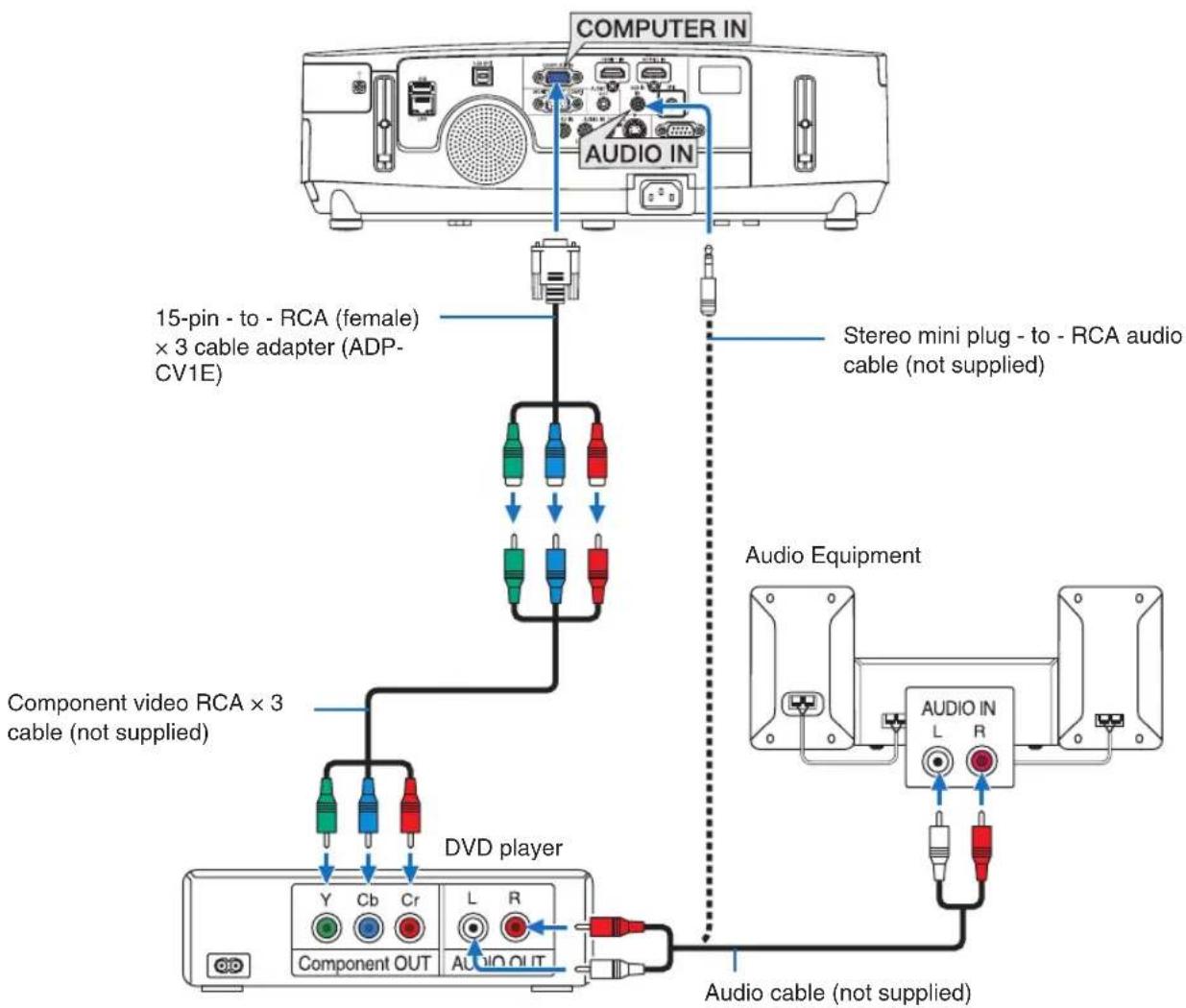 NEC NP-P451X - Connecting Component Input - 1