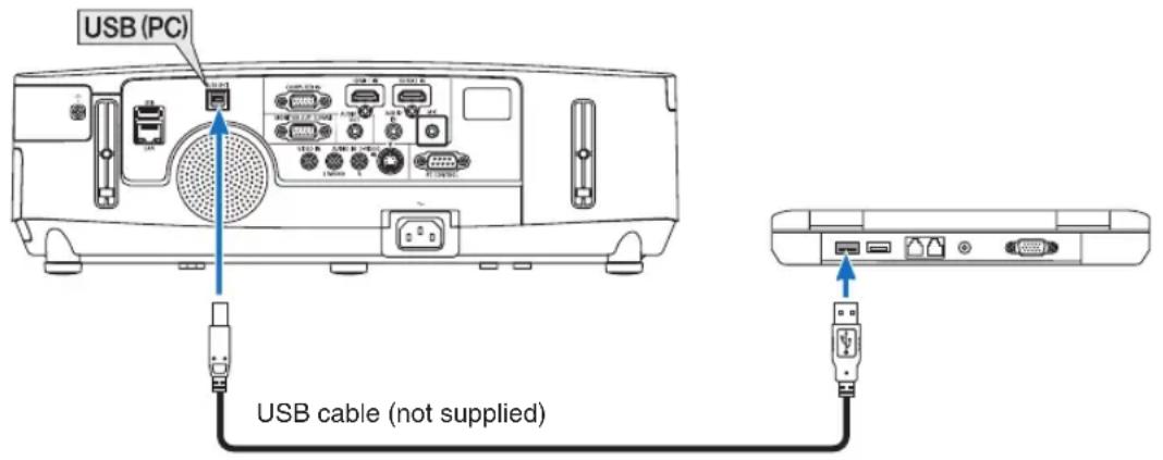 USB (PC) USB cable (not supplied)