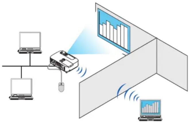 NEC NP-P451X - What you can do with Desktop Control Utility 1.0 - 1