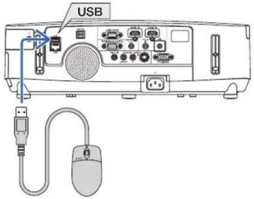 USB