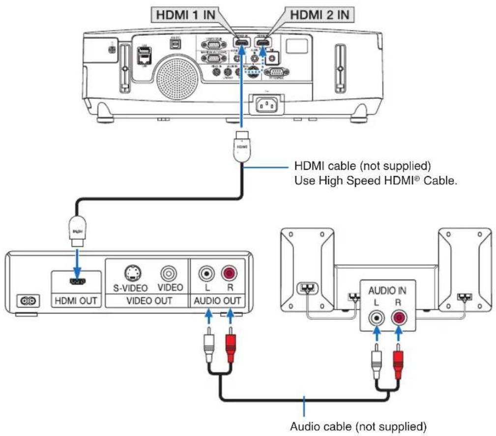 HDMI 1 IN HDMI 2 IN HDMI HDMI cable (not supplied) Use High Speed HDMI® Cable. HDMI OUT S-VIDEO VIDEO VIDEO OUT L R AUDIO OUT AUDIO IN L R Audio cable (not supplied)