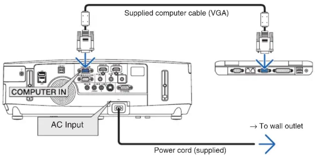 Supplied computer cable (VGA) COMPUTER IN AC Input Power cord (supplied) → To wall outlet