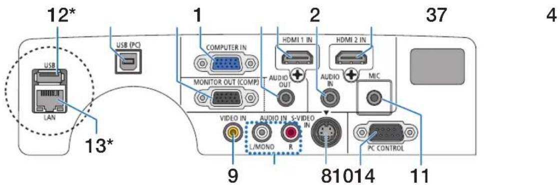 12* USB LAN 13* 1 2 37 4 USB (PC) COMPUTER IN HDMI 1 IN HDMI 2 IN MONITOR OUT (COMP) AUDIO OUT AUDIO IN MIC VIDEO IN AUDIO IN S-VIDEO IN L/MONO R 9 81014 PC CONTROL 11