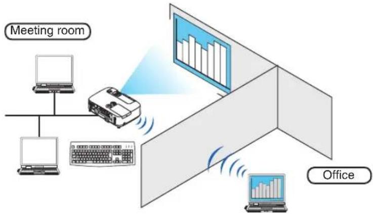NEC NP-P451X - ⑪ Using the Projector to Operate Your Computer via a Network [REMOTE DESKTOP] (not supported by PE501X) - 1