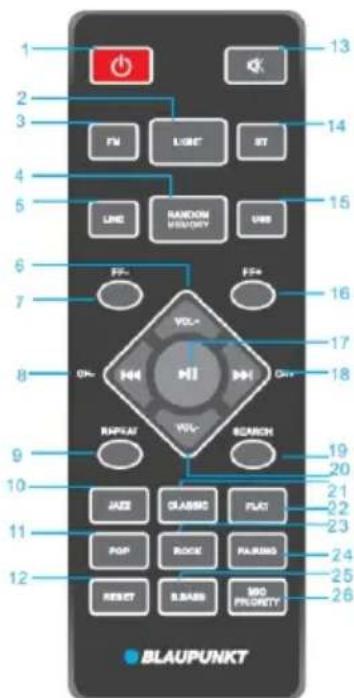1 2 3 4 5 6 7 8 9 10 11 12 BLAUPUNKT 13 14 15 16 17 18 19 20 21 22 23 24 25 26