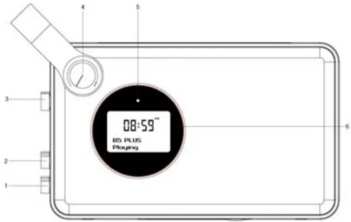 BLAUPUNKT PP16DAB - Umístění ovládacích prvků - 1