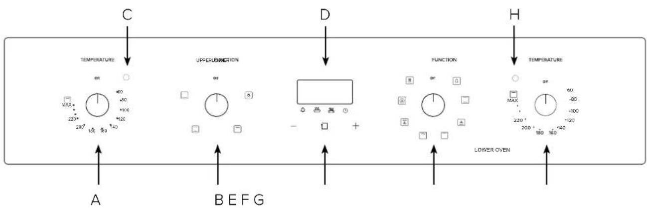 C TEMPERATURE UPPERUBMERSION FUNCTION H TEMPERATURE A B E F G LOWER OVEN