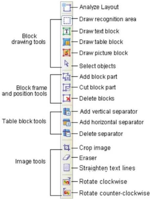 Analyze Layout Draw recognition area Draw text block Draw table block Draw picture block Select objects Add block part Cut block part Delete blocks Add vertical separator Add horizontal separator Delete separator Crop image Eraser Straighten text lines Rotate clockwise Rotate counter-clockwise Block drawing tools Block frame and position tools Table block tools Image tools