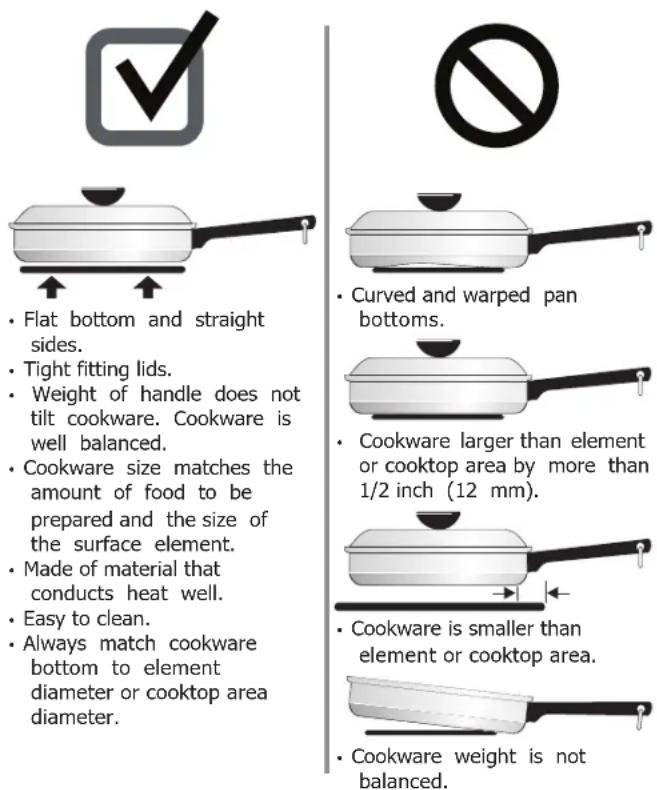 • Flat bottom and straight sides. • Tight fitting lids. • Weight of handle does not tilt cookware. Cookware is well balanced. • Cookware size matches the amount of food to be prepared and the size of the surface element. • Made of material that conducts heat well. • Easy to clean. • Always match cookware bottom to element diameter or cooktop area diameter. • Curved and warped pan bottoms. • Cookware larger than element or cooktop area by more than 1/2 inch (12 mm). • Cookware is smaller than element or cooktop area. • Cookware weight is not balanced.