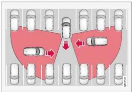 Diagram showing car parking area with red arrows indicating directions and a central car, likely illustrating parking or parking pressure.