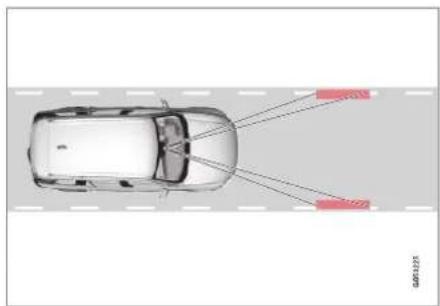 Diagram of a car with red annotations pointing to the side of the road, indicating detection or measurement points.