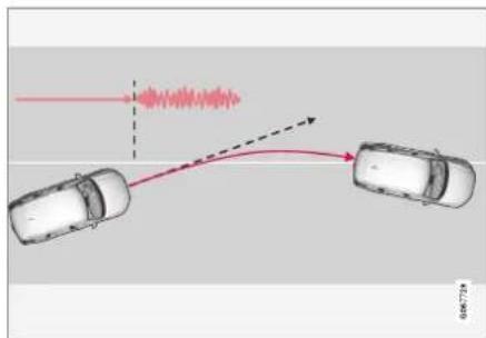 Diagram showing car motion with signal waveform and directional arrows, labeled with vehicle ID 006729