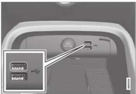 Diagram showing a device panel with labeled ports and an inset image of a USB port, likely from an electronics or system interface.