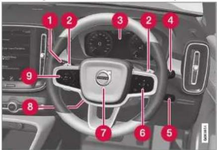 Diagram of a car dashboard with numbered parts for identification and function, highlighting the brand 'SARV' on the steering wheel.